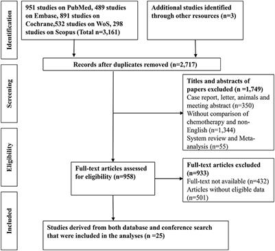 The Efficacy of Different Chemotherapy Regimens for Advanced Biliary Tract Cancer: A Systematic Review and Network Meta-Analysis